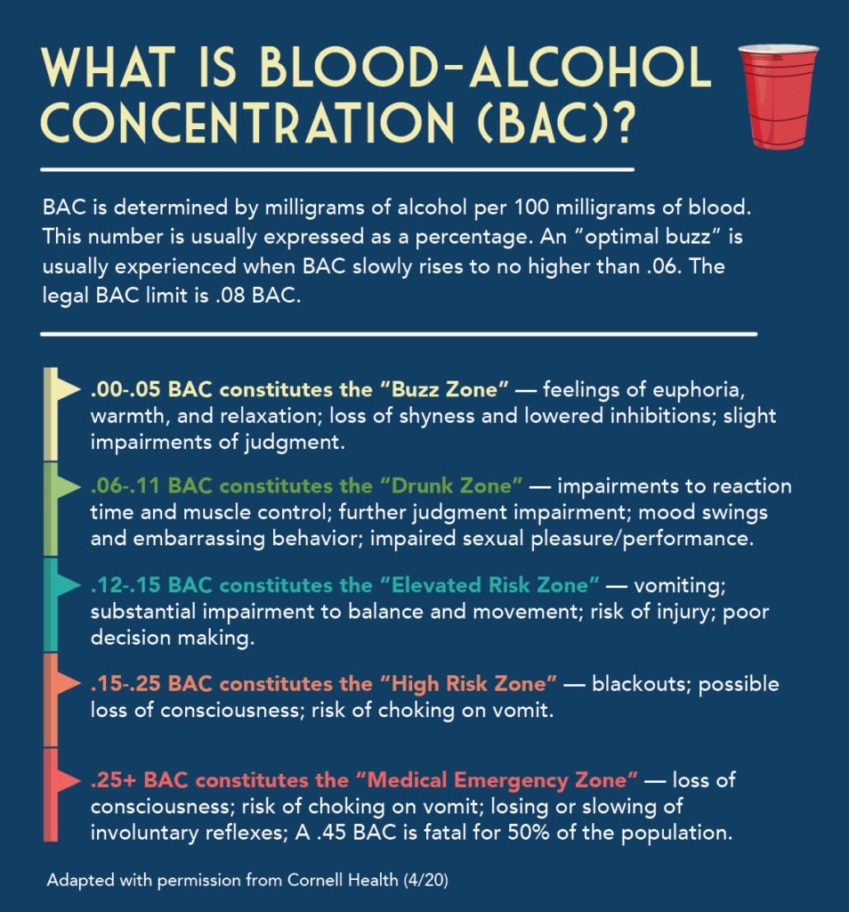 how does alcohol use affect a students academic performance