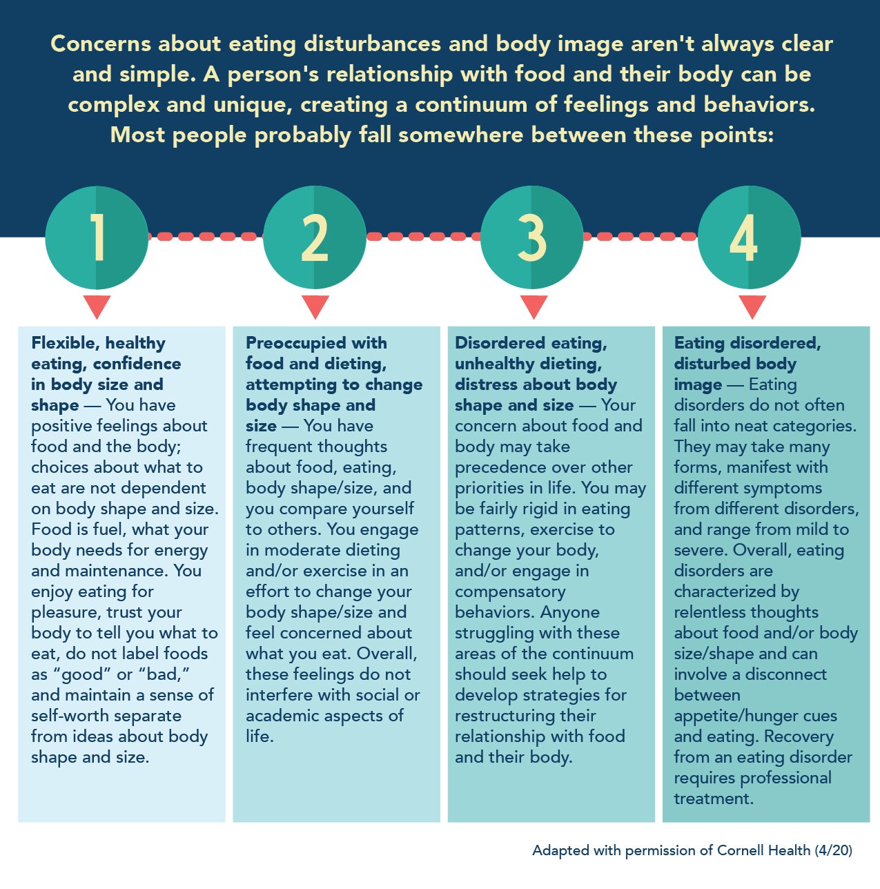 Disordered eating patterns